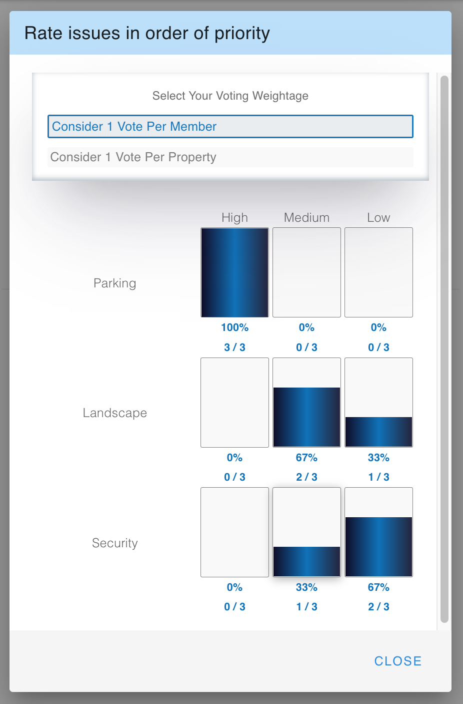 My e-Property Manager poll results to make association decisions collectively