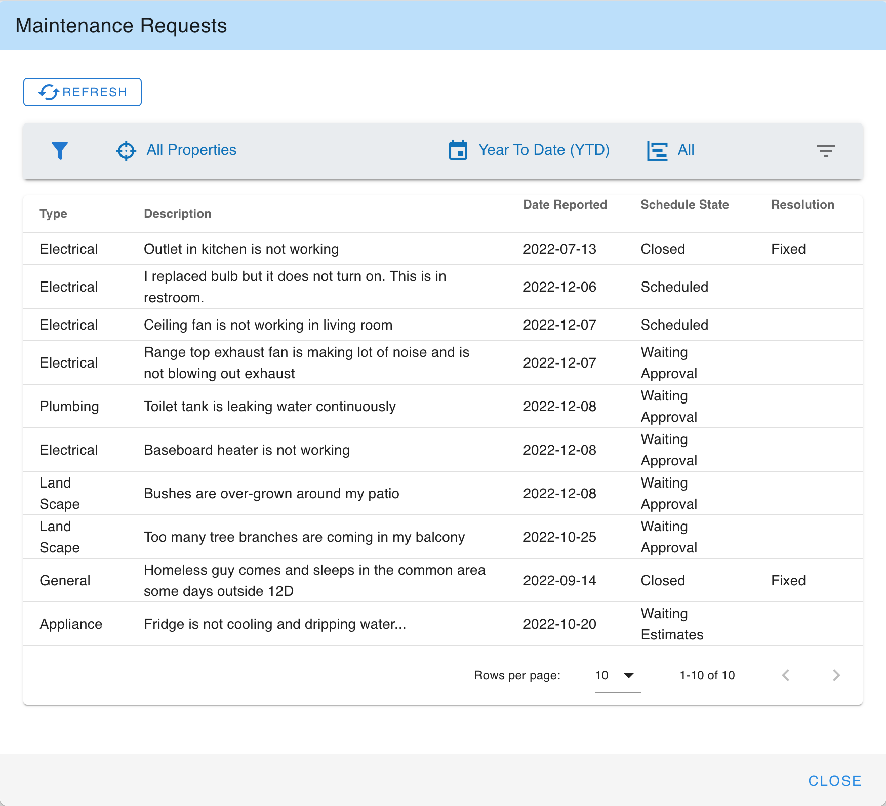 My e-Property Manager maintenance workflow states